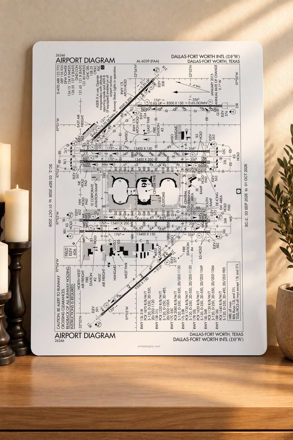 Dallas-Fort Worth KDFW Airport Diagram