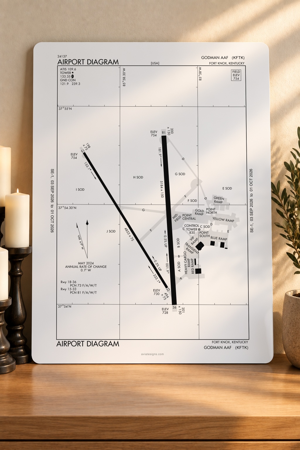 Fort Knox KFTK Airport Diagram