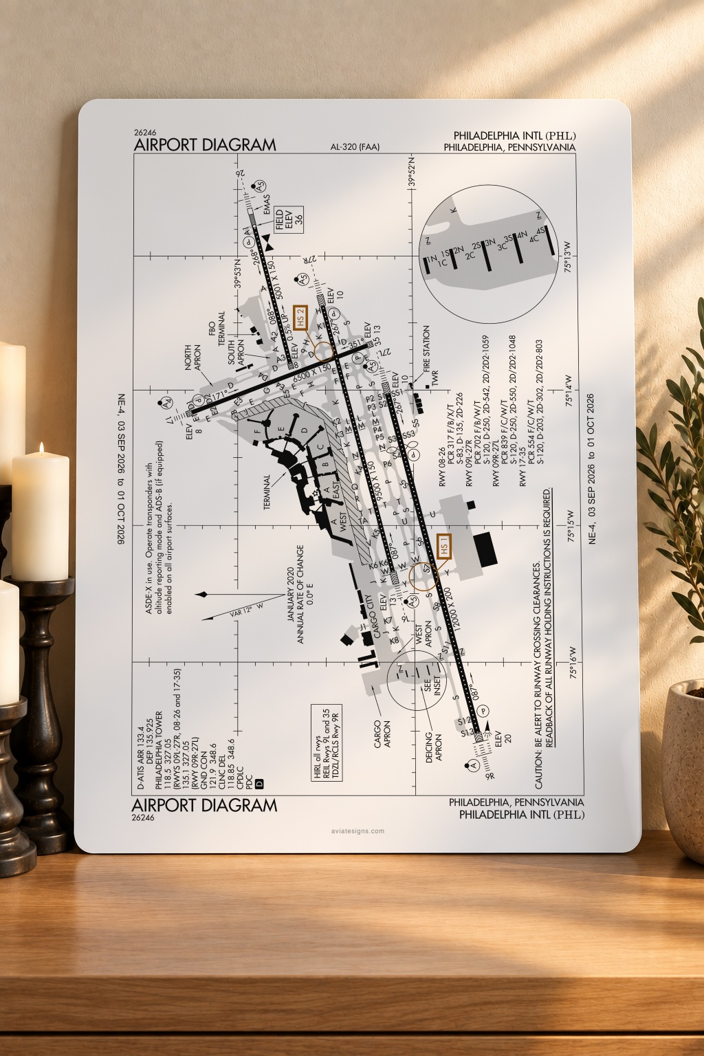 Philadelphia KPHL Airport Diagram