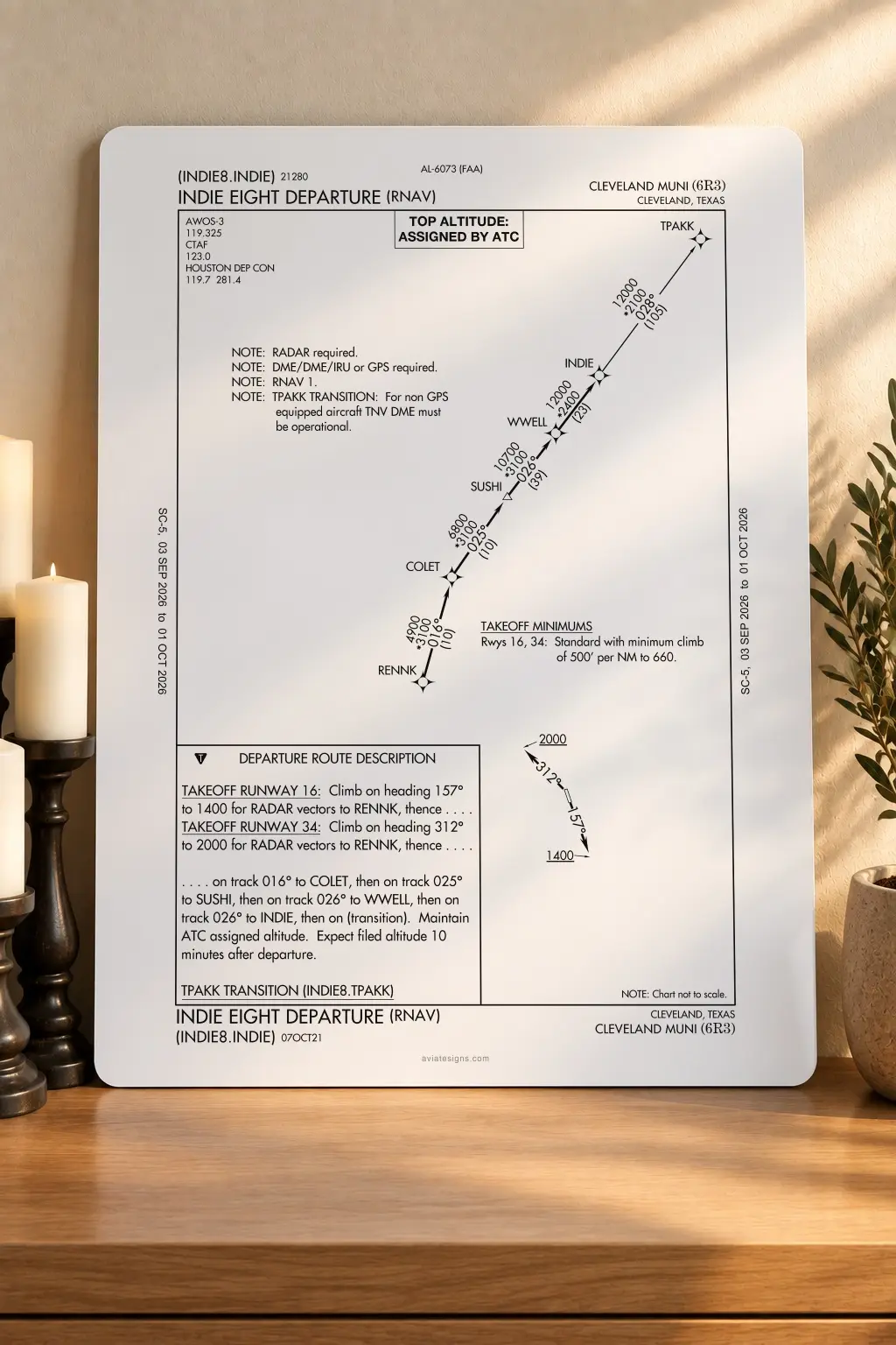 Cleveland 6R3 INDIE EIGHT (RNAV) Departure