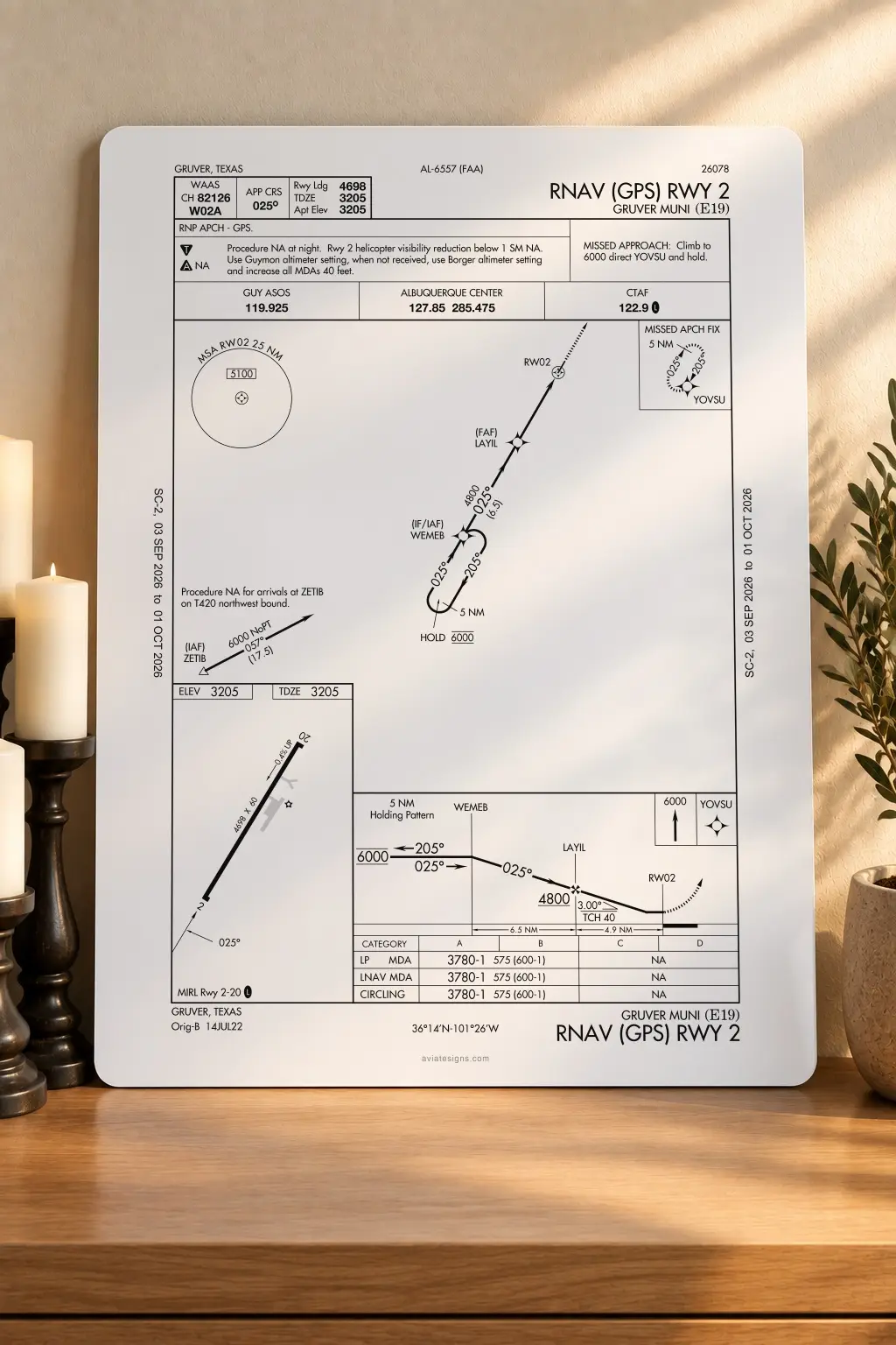 Gruver E19 RNAV (GPS) RWY 02 Approach Plate