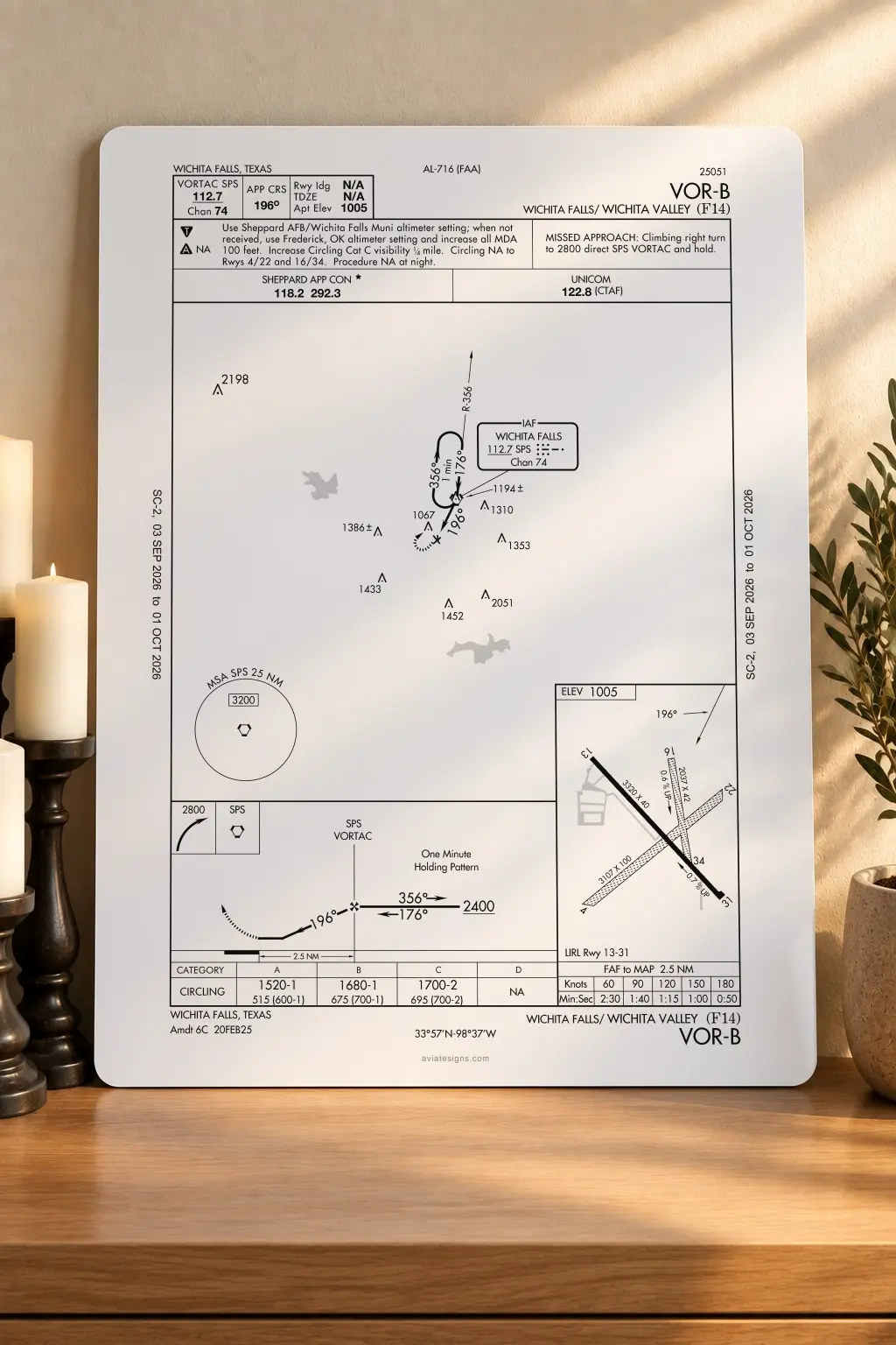 Wichita Falls F14 VOR-B Approach Plate
