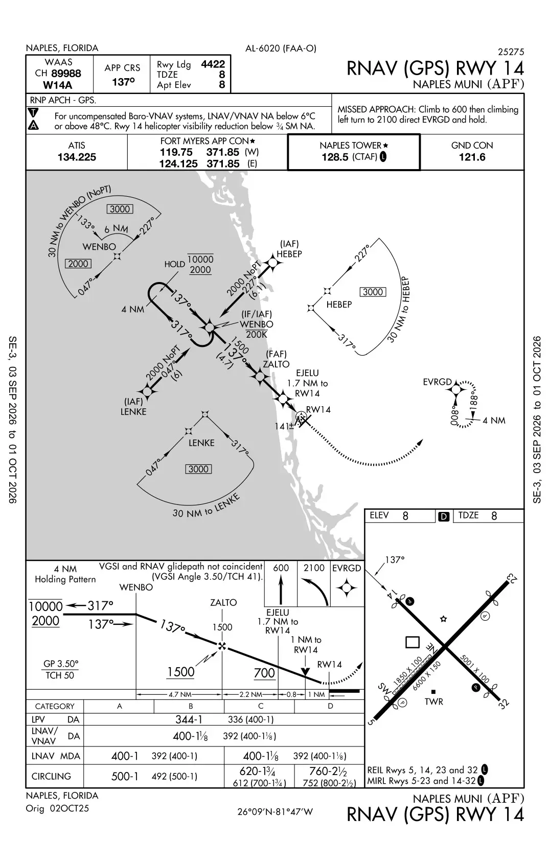 Naples KAPF RNAV (GPS) RWY 14 Approach Plate