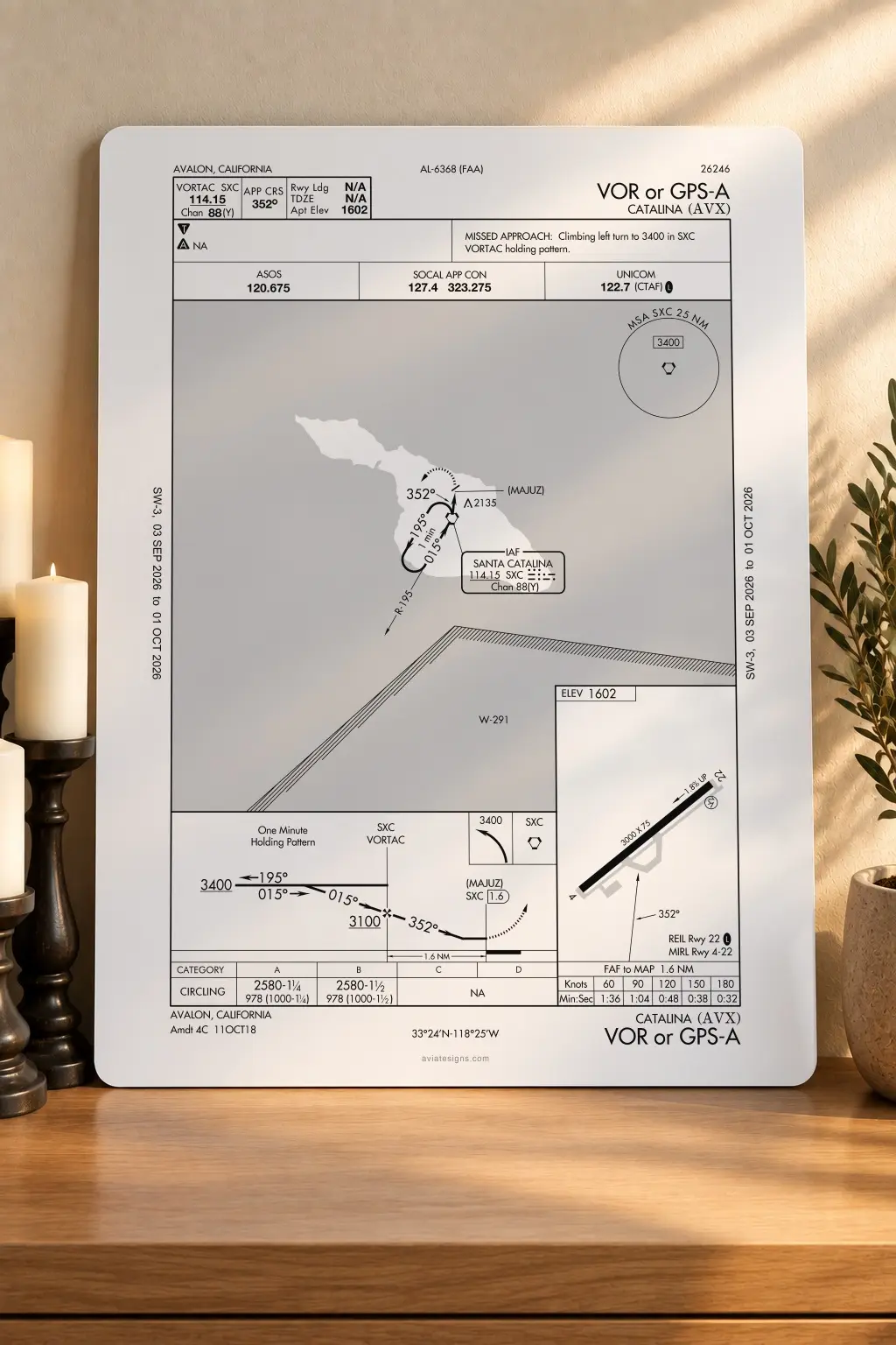 Avalon KAVX VOR OR GPS-A Approach Plate