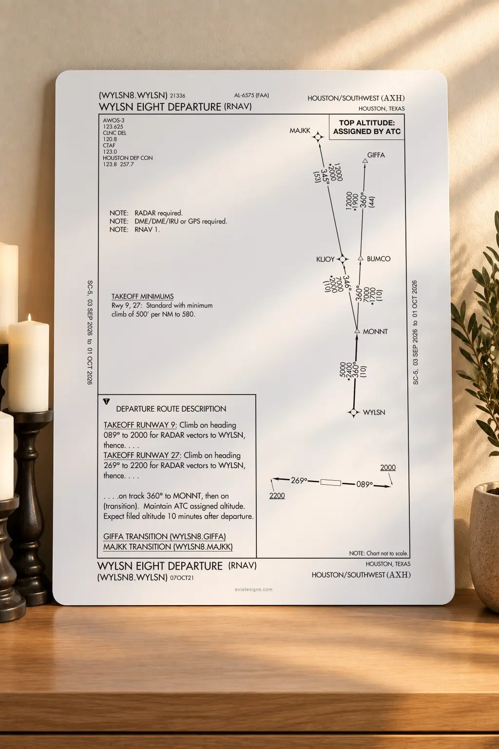Houston KAXH WYLSN EIGHT (RNAV) Departure