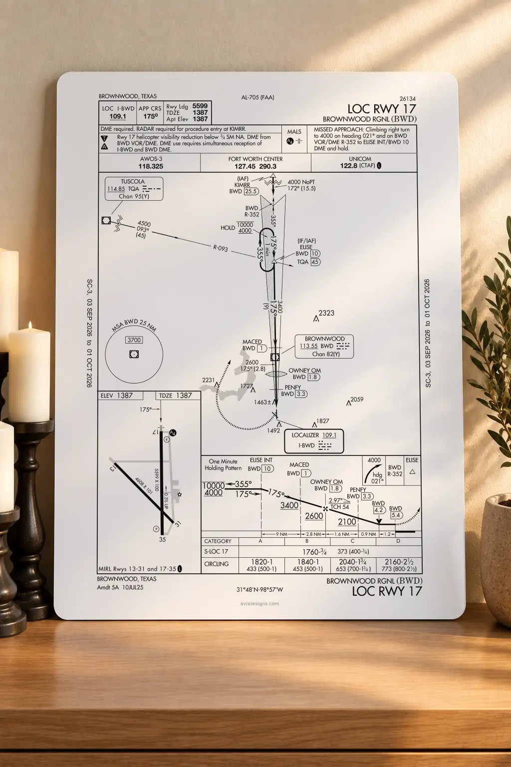Brownwood KBWD LOC RWY 17 Approach Plate