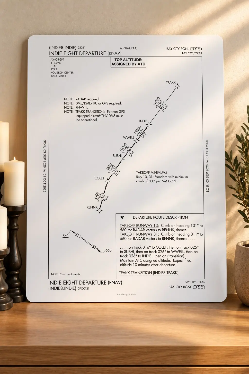 Bay City KBYY INDIE EIGHT (RNAV) Departure