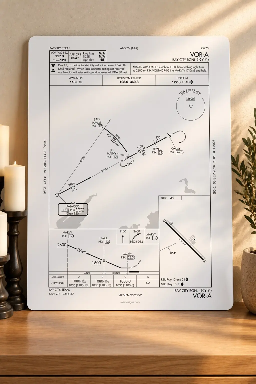 Bay City KBYY VOR-A Approach Plate
