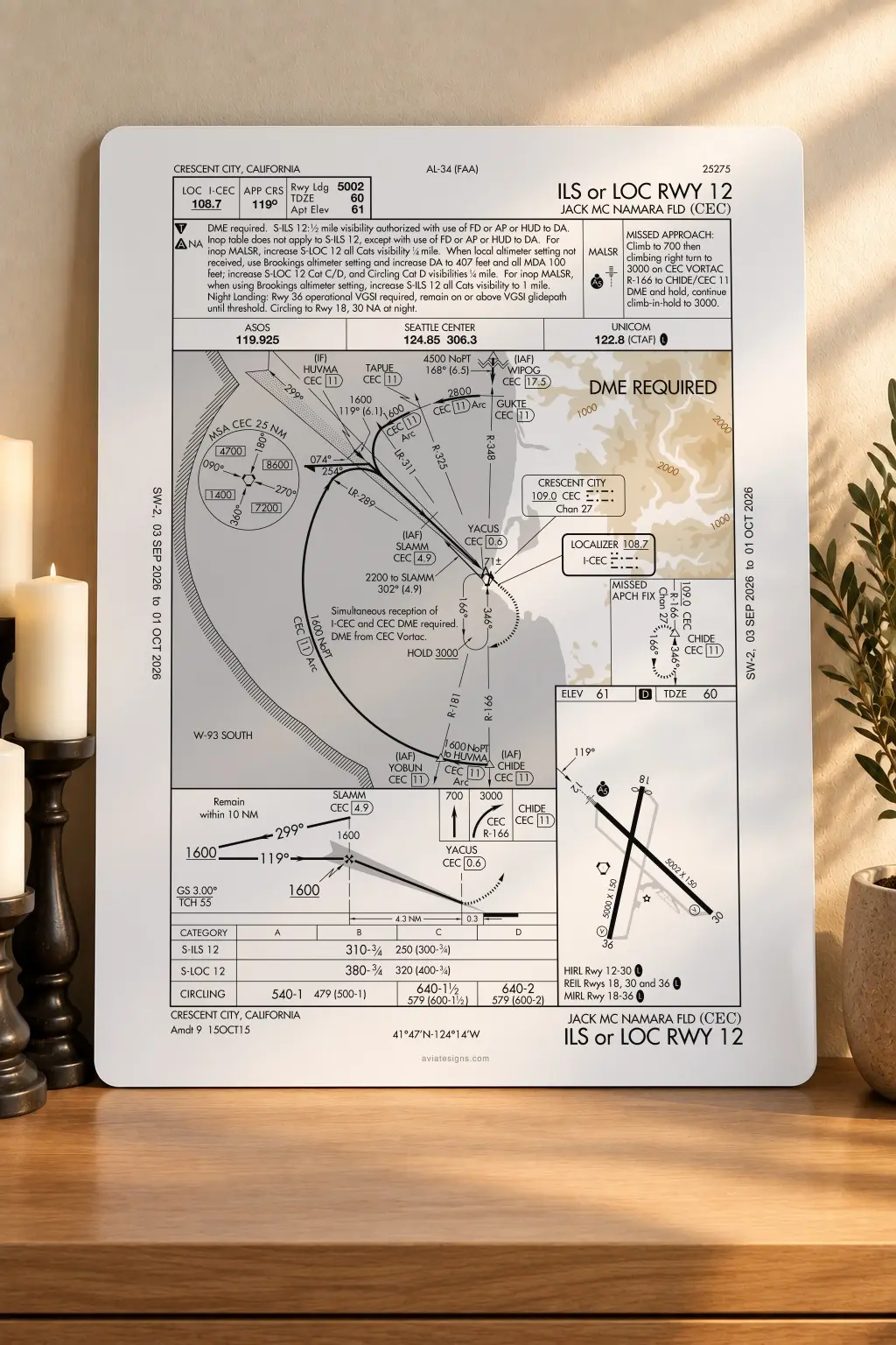 Crescent City KCEC ILS OR LOC RWY 12 Approach Plate