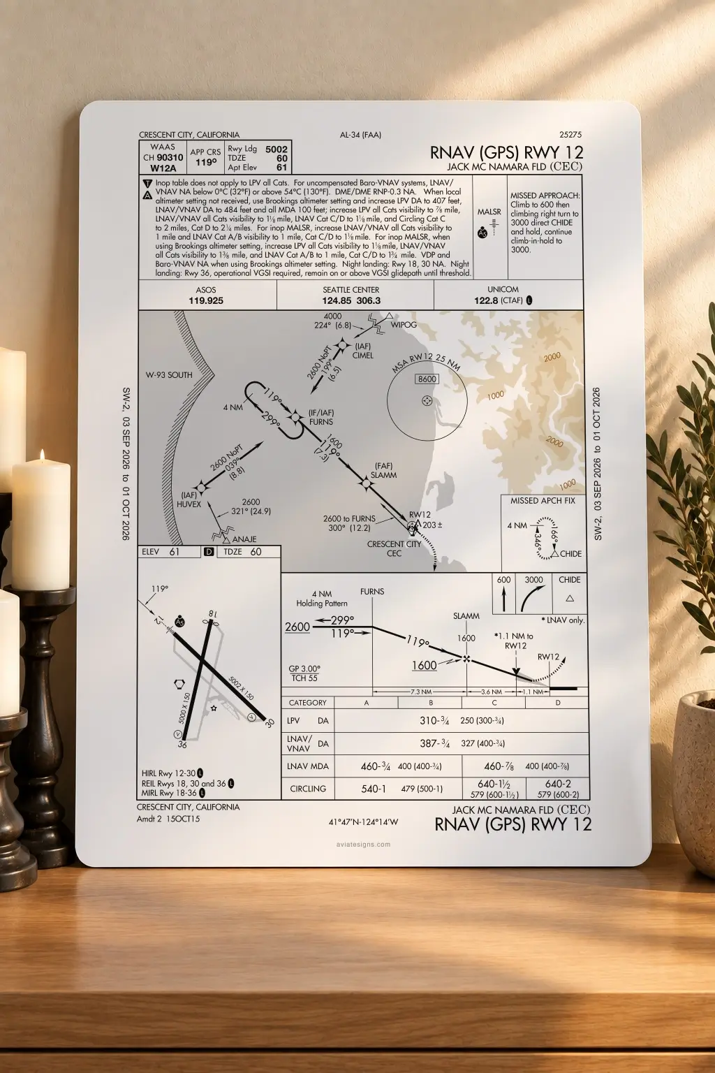 Crescent City KCEC RNAV (GPS) RWY 12 Approach Plate