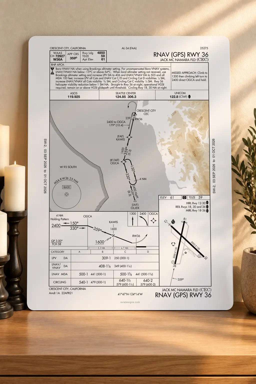 Crescent City KCEC RNAV (GPS) RWY 36 Approach Plate