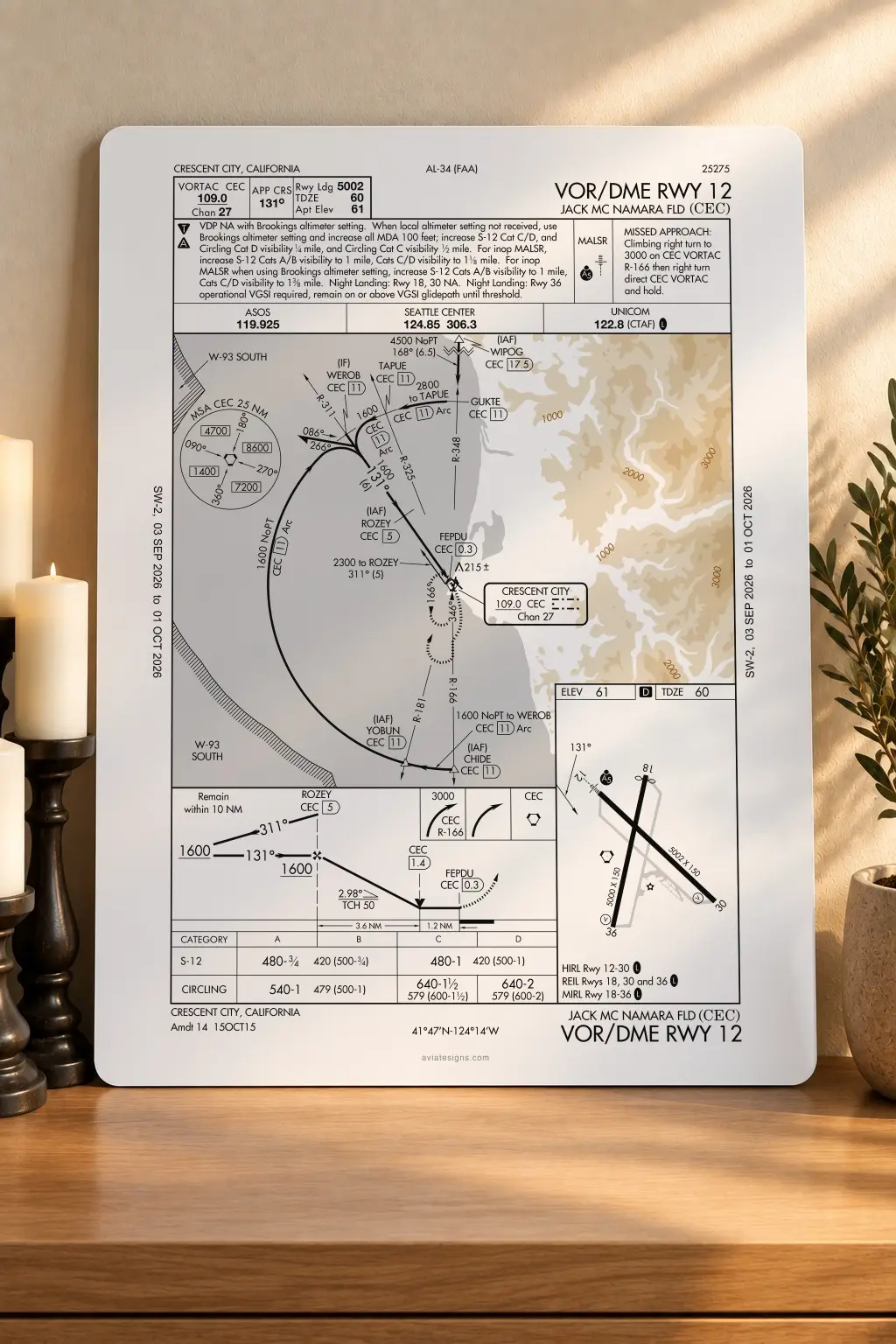 Crescent City KCEC VOR/DME RWY 12 Approach Plate