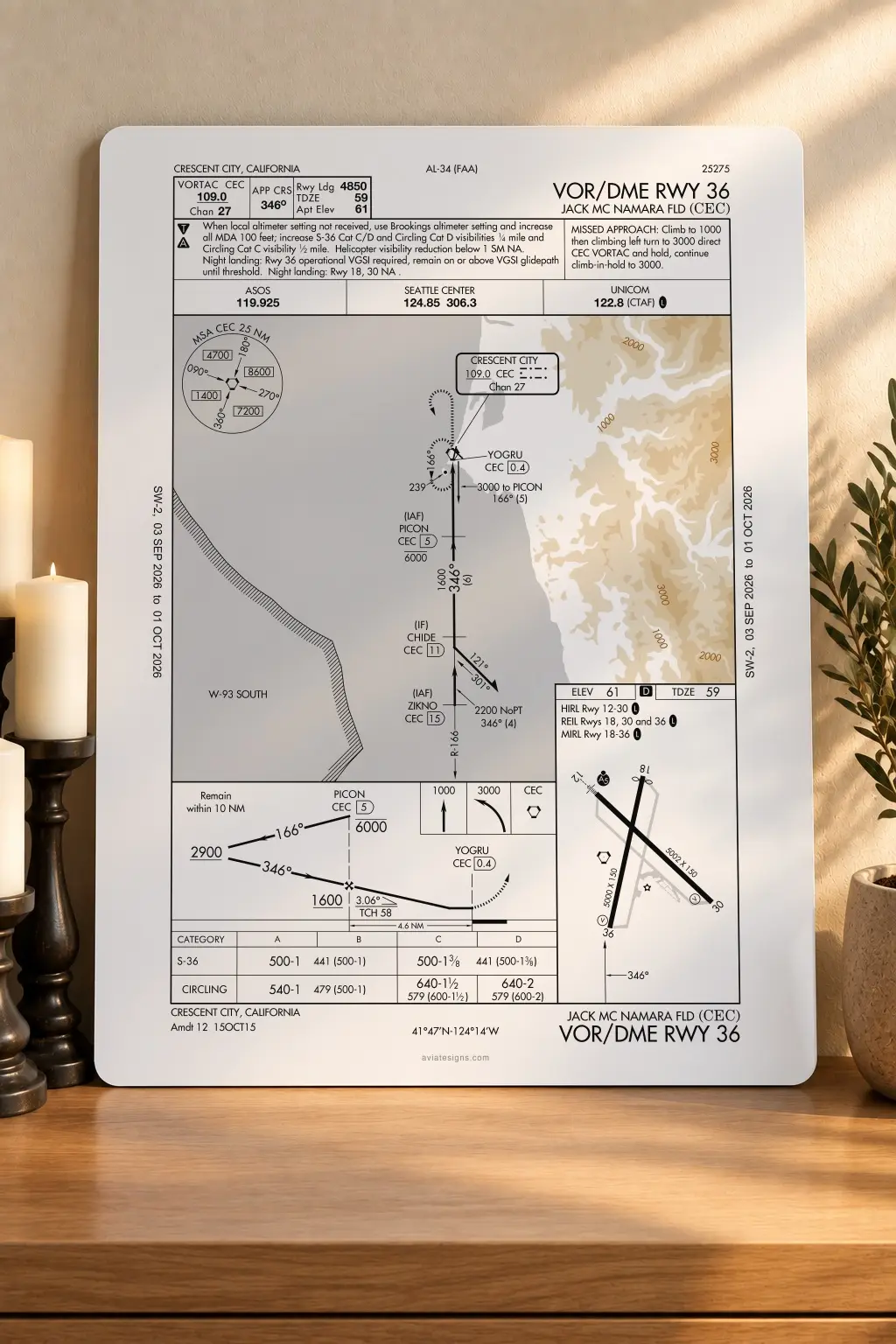 Crescent City KCEC VOR/DME RWY 36 Approach Plate