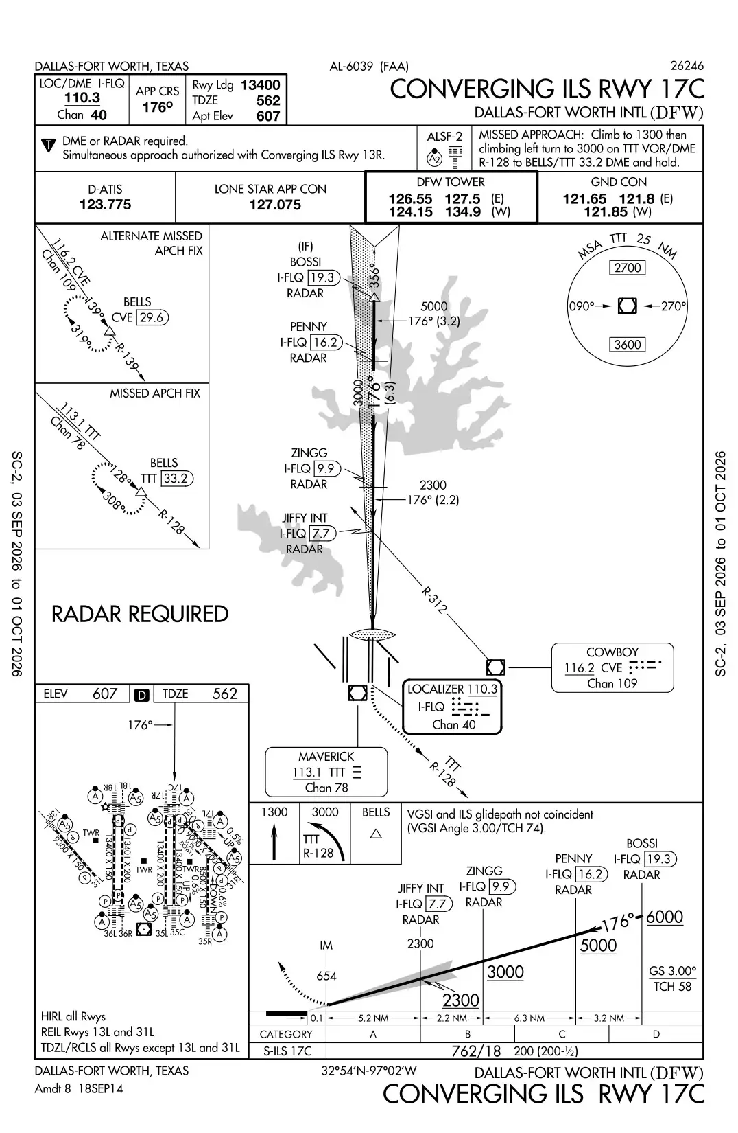 Dallas-Fort Worth KDFW CONVERGING ILS RWY 17C Approach Plate