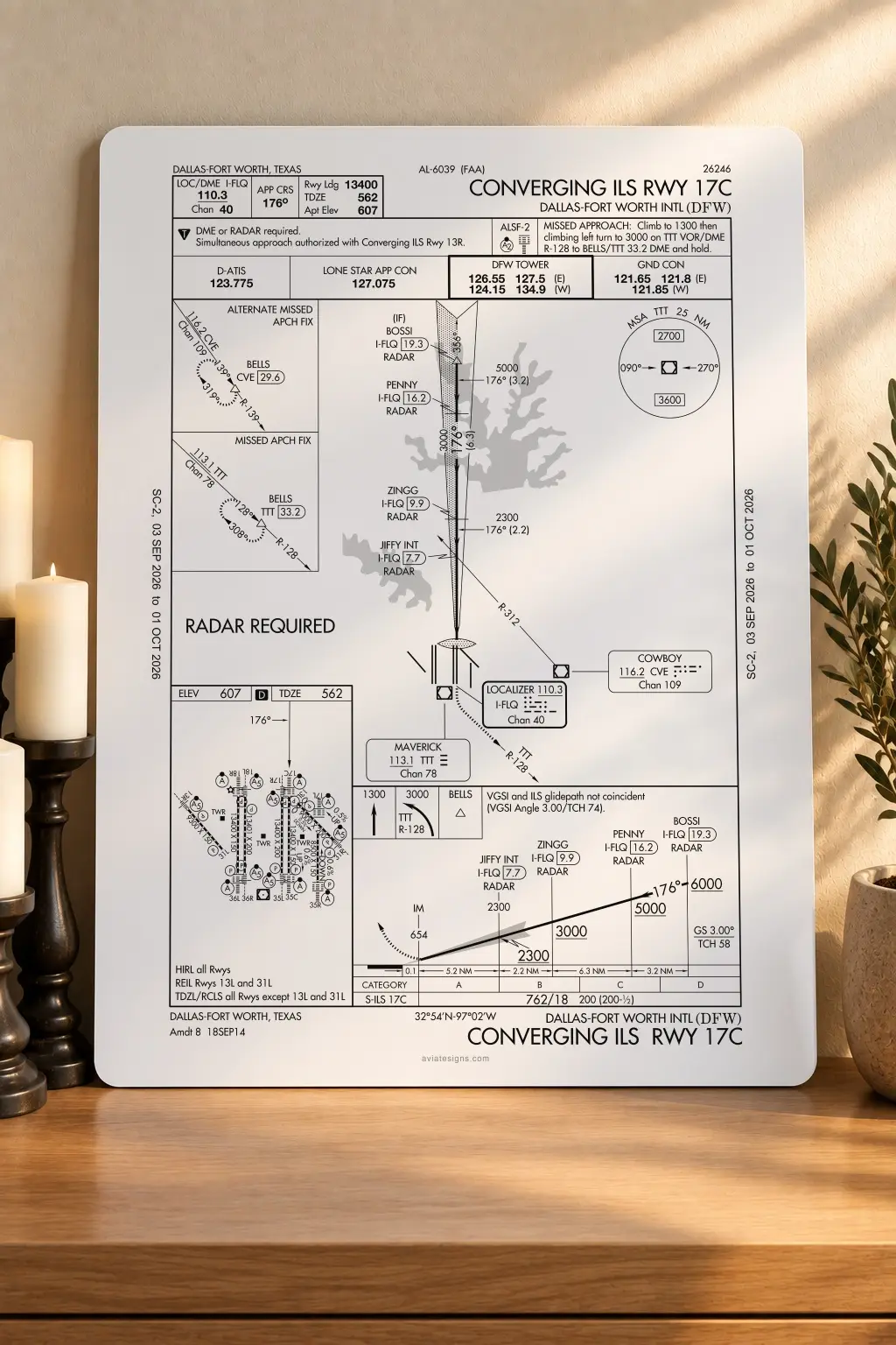 Dallas-Fort Worth KDFW CONVERGING ILS RWY 17C Approach Plate