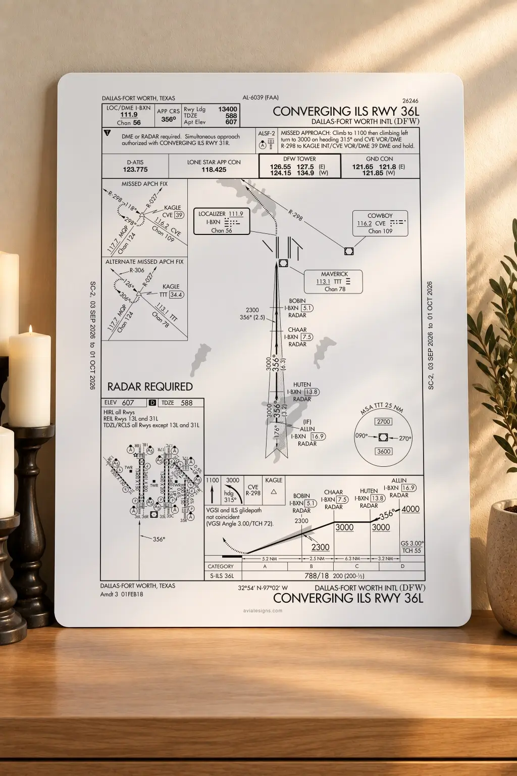 Dallas-Fort Worth KDFW CONVERGING ILS RWY 36L Approach Plate