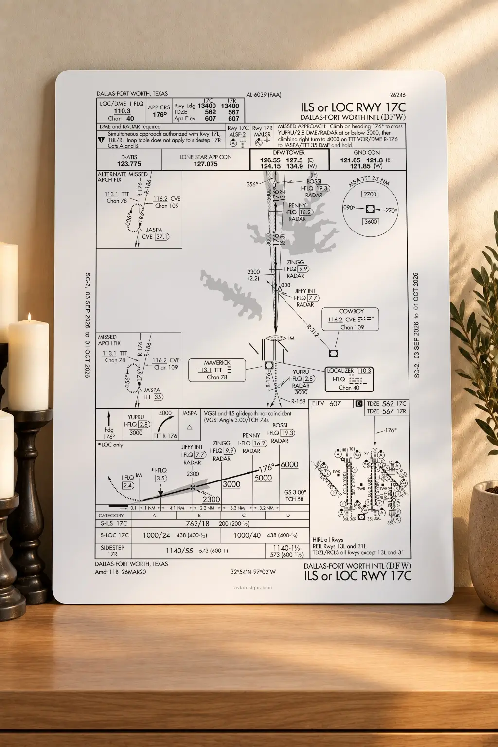 Dallas-Fort Worth KDFW ILS OR LOC RWY 17C Approach Plate