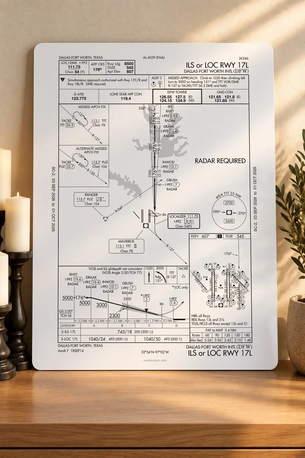 Dallas-Fort Worth KDFW ILS OR LOC RWY 17L Approach Plate