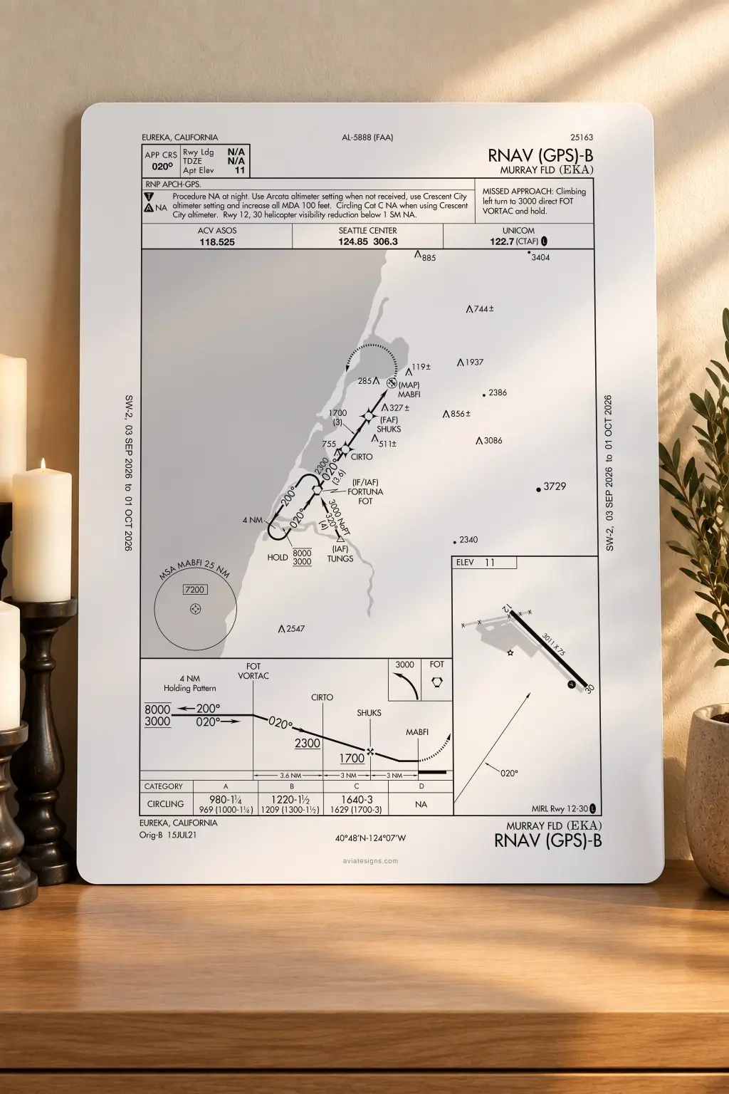 Eureka KEKA RNAV (GPS)-B Approach Plate