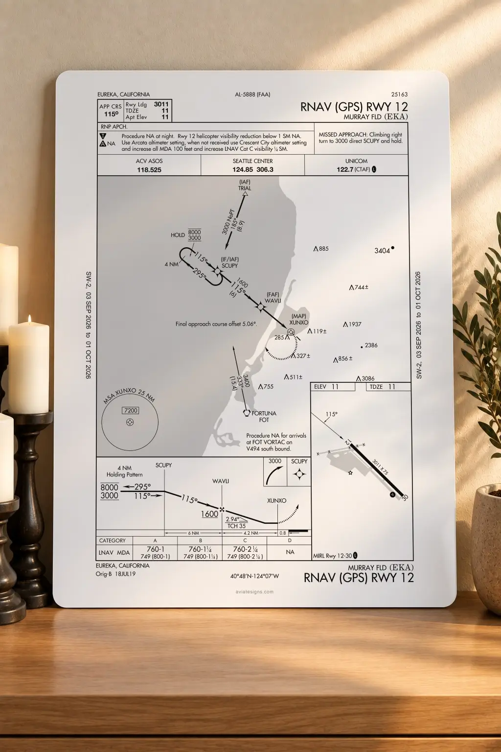 Eureka KEKA RNAV (GPS) RWY 12 Approach Plate