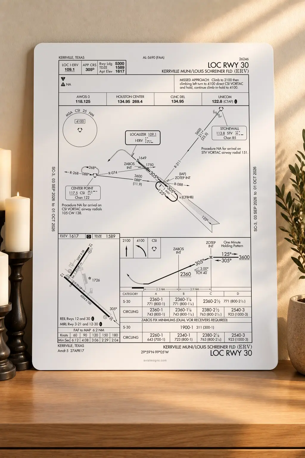 Kerrville KERV LOC RWY 30 Approach Plate
