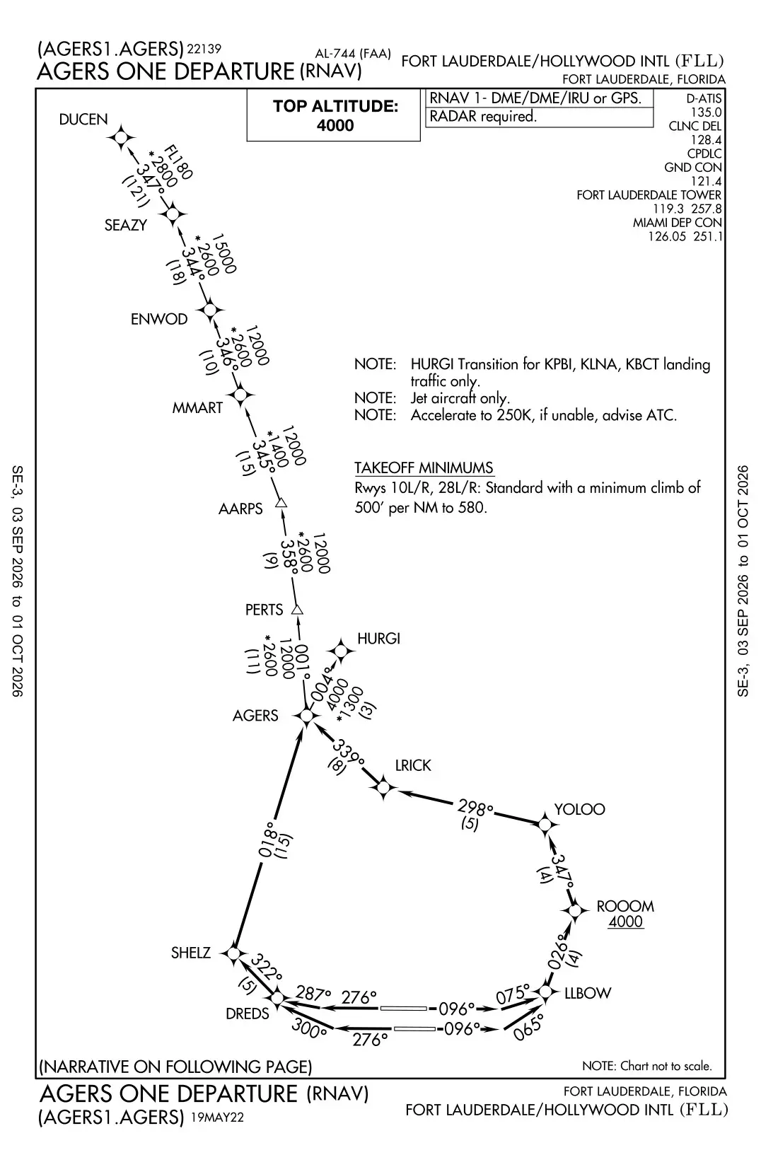 Fort Lauderdale KFLL AGERS ONE (RNAV) Departure