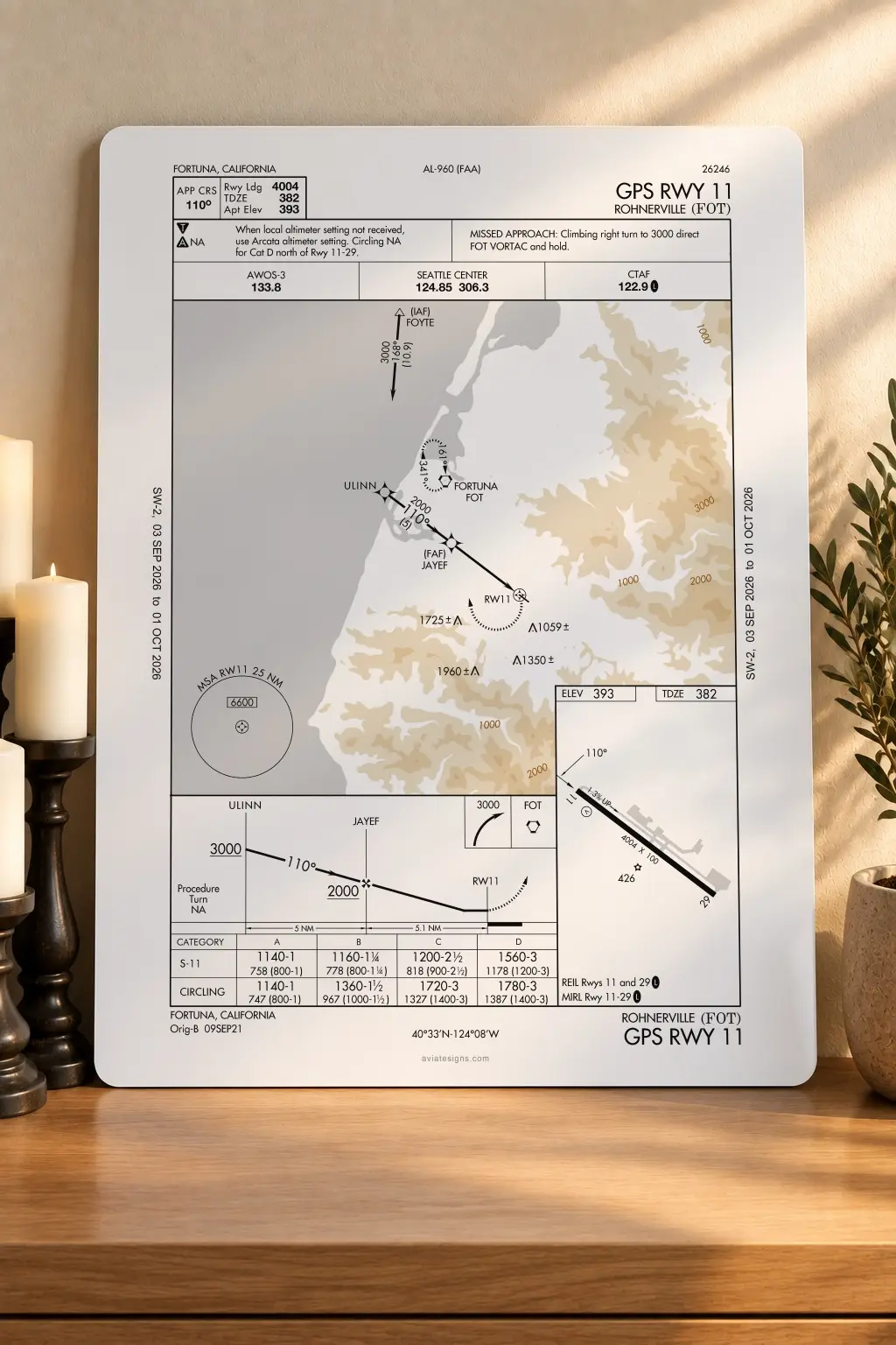 Fortuna KFOT GPS RWY 11 Approach Plate