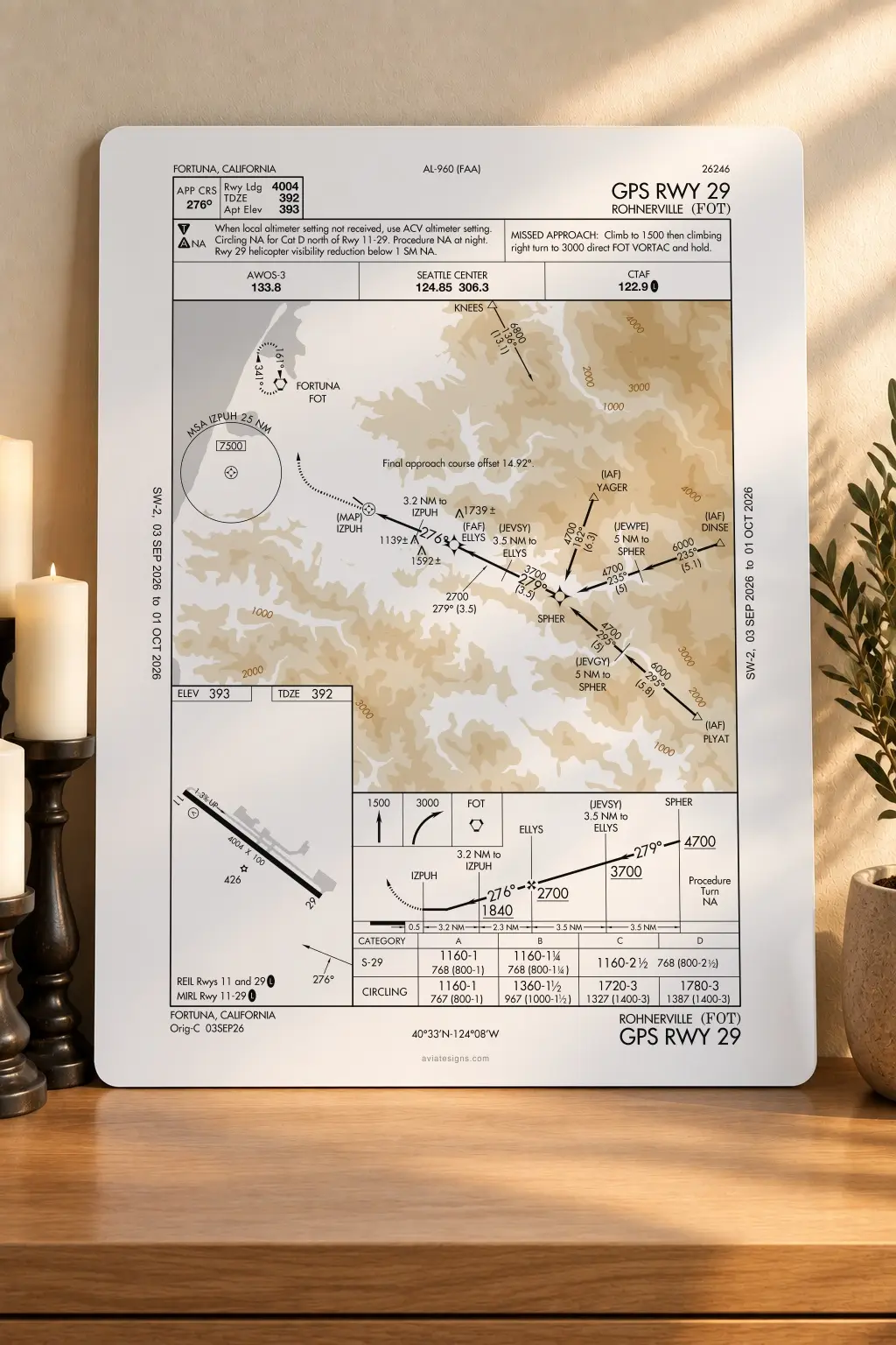Fortuna KFOT GPS RWY 29 Approach Plate