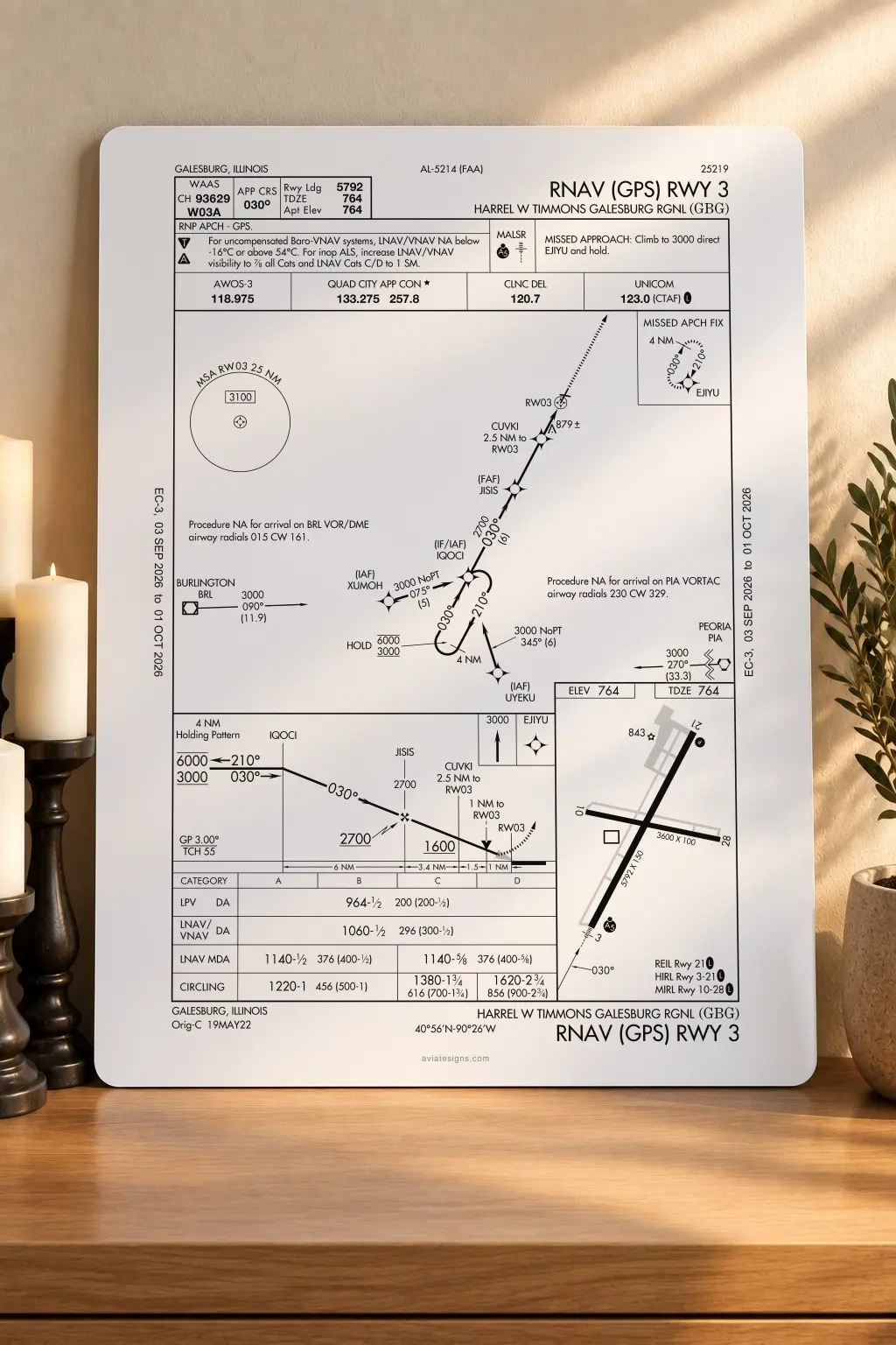 Galesburg KGBG RNAV (GPS) RWY 03 Approach Plate