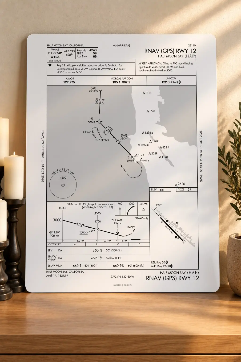 Half Moon Bay KHAF RNAV (GPS) RWY 12 Approach Plate