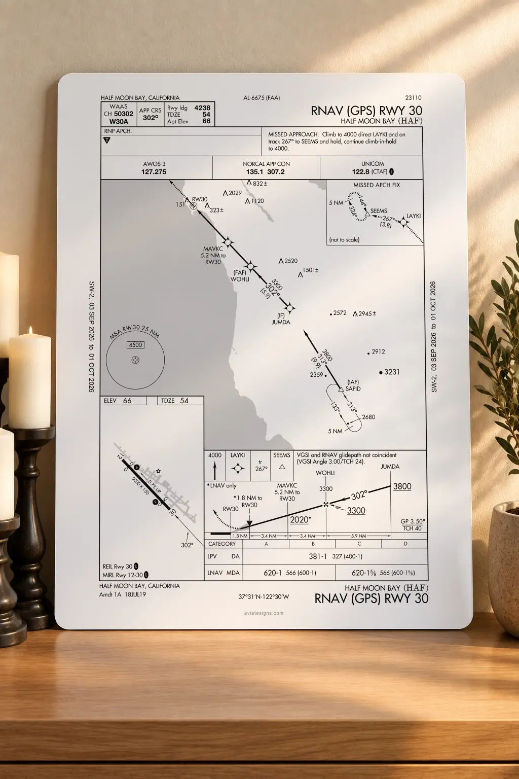 Half Moon Bay KHAF RNAV (GPS) RWY 30 Approach Plate