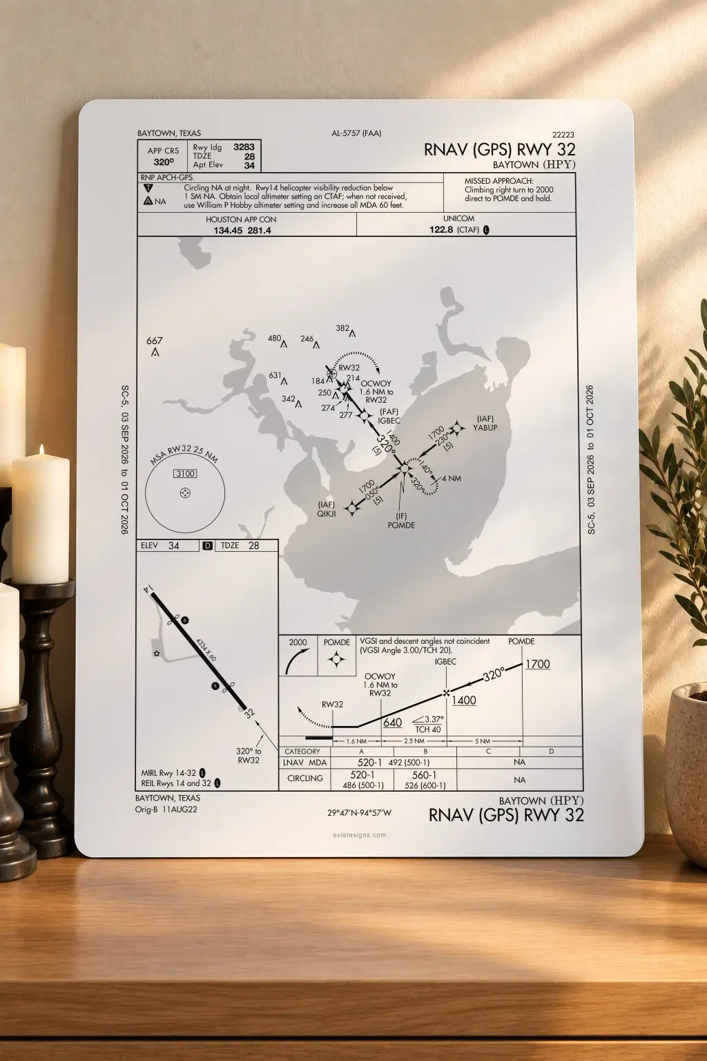 Baytown KHPY RNAV (GPS) RWY 32 Approach Plate