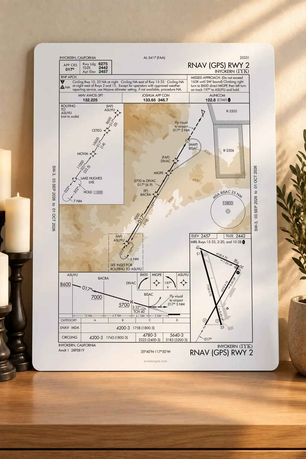 Inyokern KIYK RNAV (GPS) RWY 02 Approach Plate