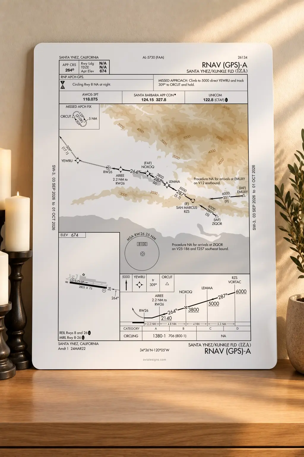 Santa Ynez KIZA RNAV (GPS)-A Approach Plate