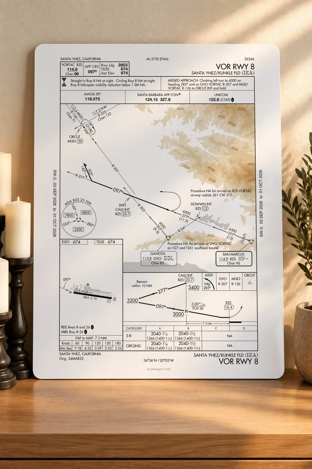Santa Ynez KIZA VOR RWY 08 Approach Plate