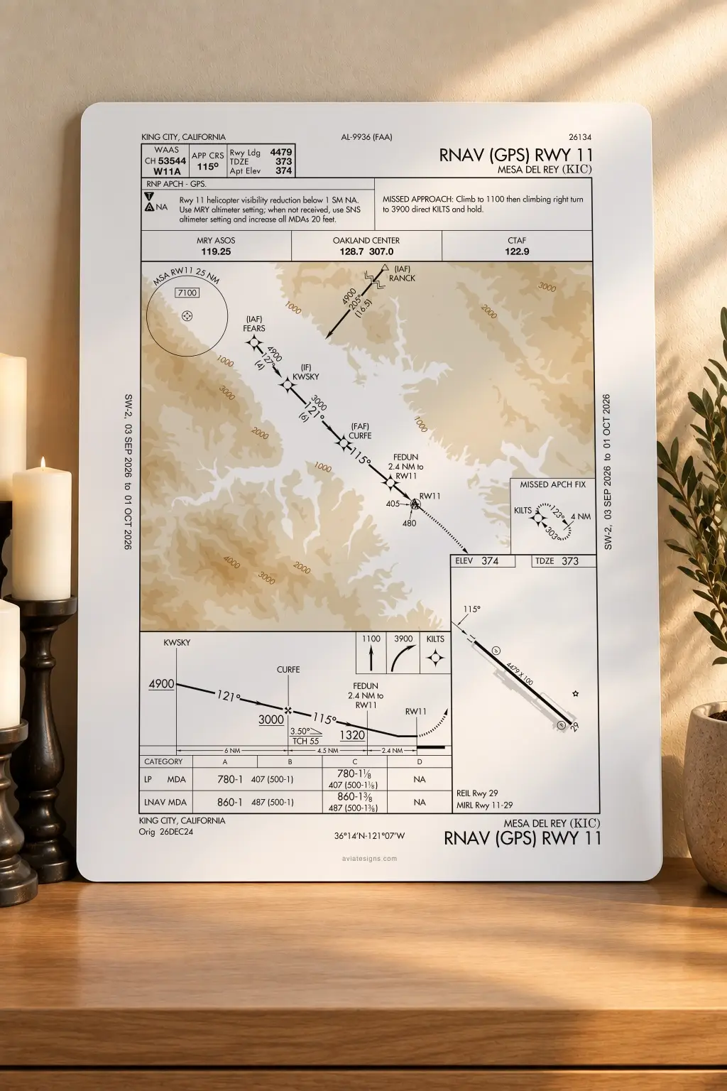 King City KKIC RNAV (GPS) RWY 11 Approach Plate