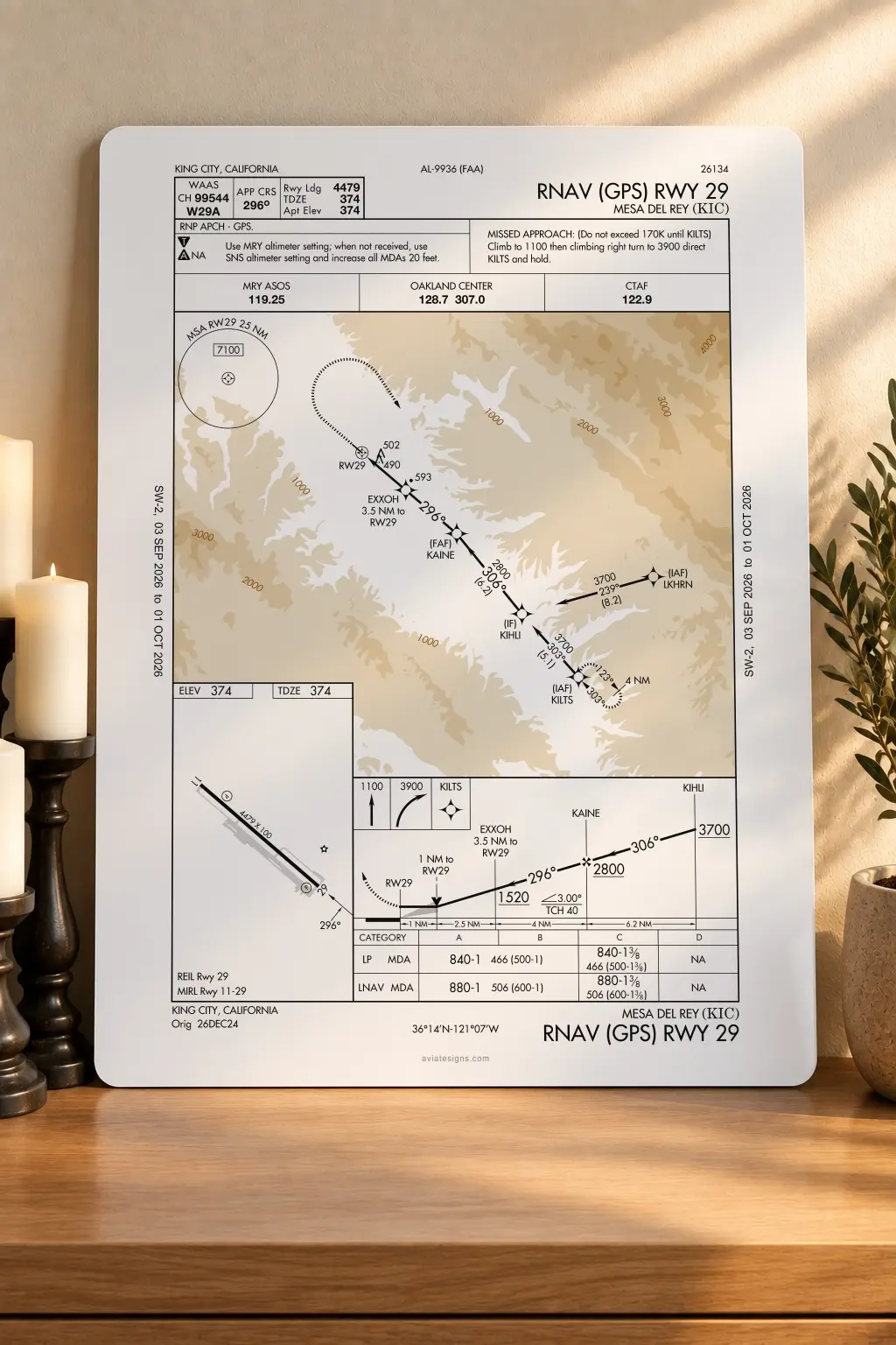 King City KKIC RNAV (GPS) RWY 29 Approach Plate