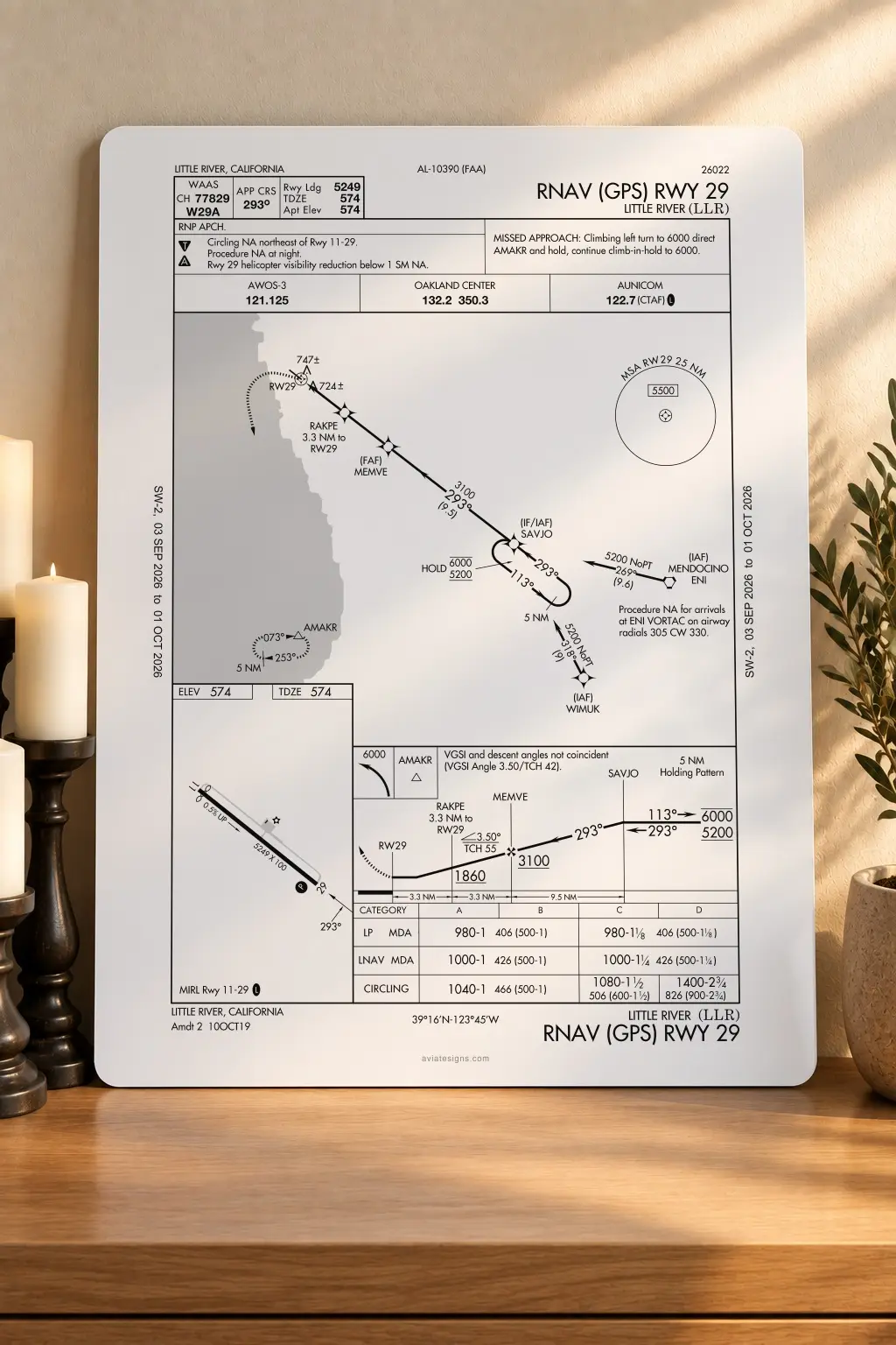 Little River KLLR RNAV (GPS) RWY 29 Approach Plate