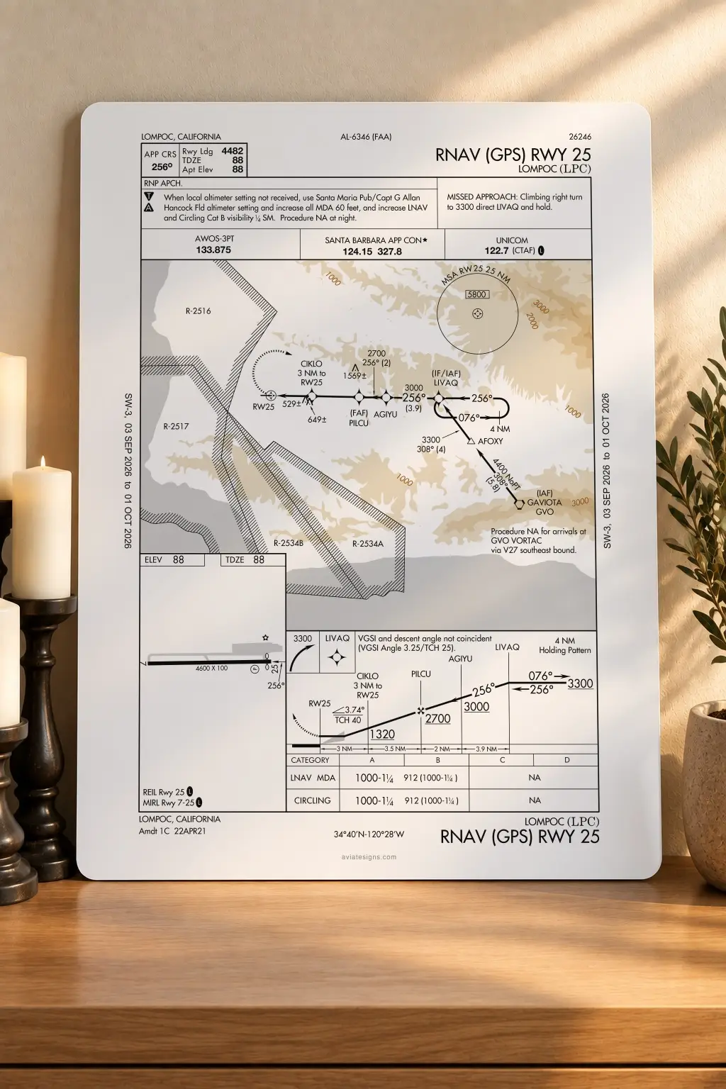 Lompoc KLPC RNAV (GPS) RWY 25 Approach Plate