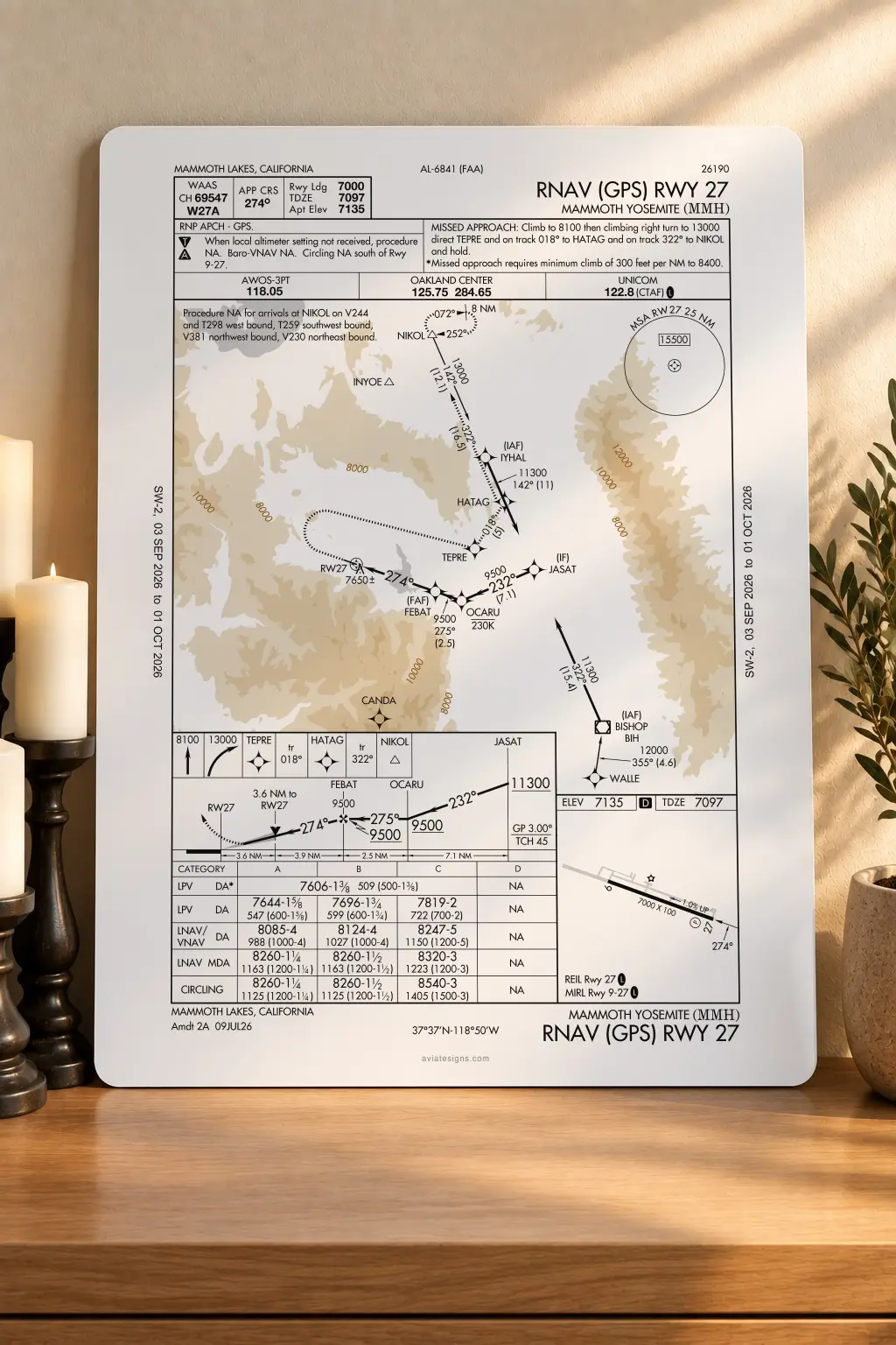 Mammoth Lakes KMMH RNAV (GPS) RWY 27 Approach Plate