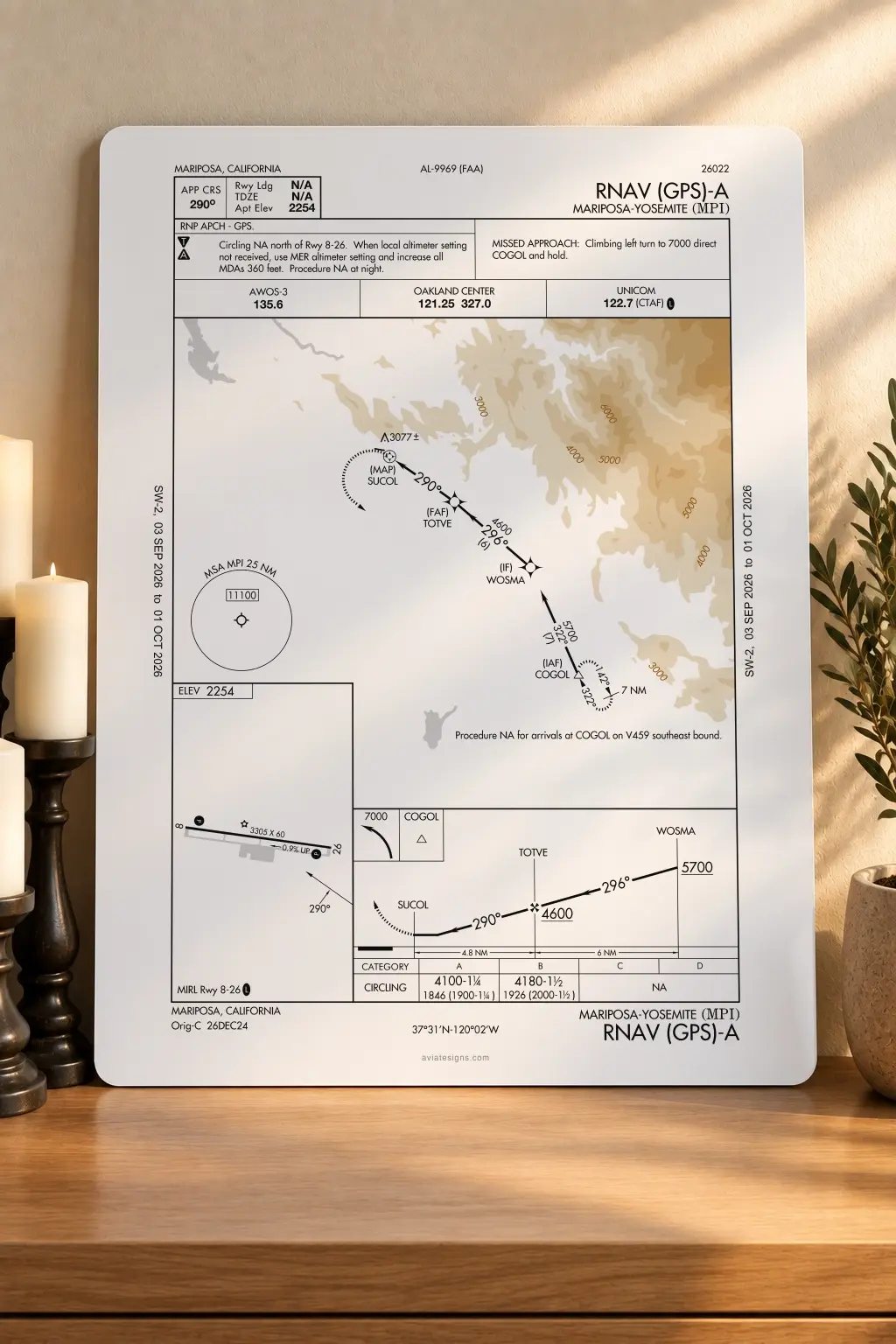 Mariposa KMPI RNAV (GPS)-A Approach Plate
