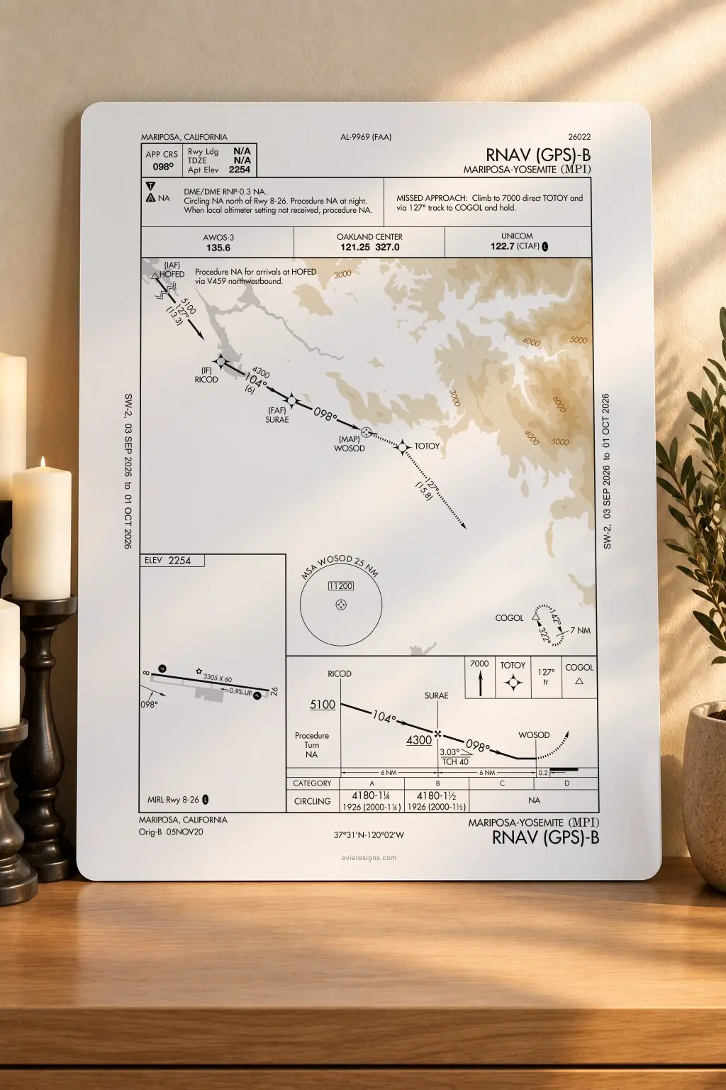 Mariposa KMPI RNAV (GPS)-B Approach Plate