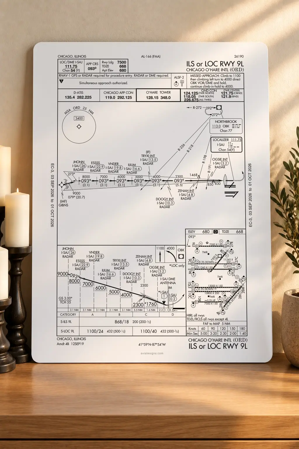 Chicago KORD ILS OR LOC RWY 09L Approach Plate