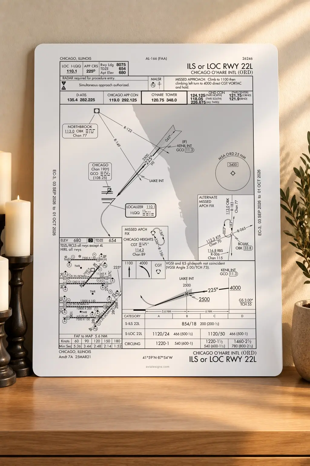 Chicago KORD ILS OR LOC RWY 22L Approach Plate