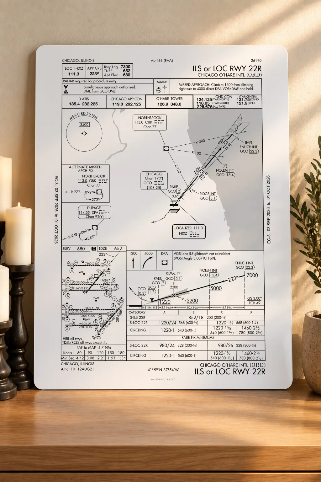 Chicago KORD ILS OR LOC RWY 22R Approach Plate