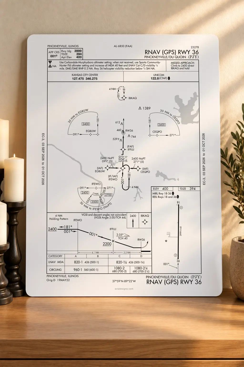 Pinckneyville KPJY RNAV (GPS) RWY 36 Approach Plate
