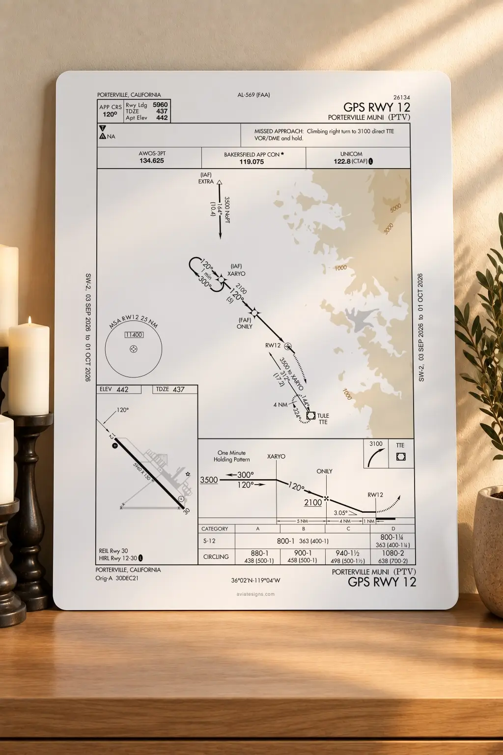 Porterville KPTV GPS RWY 12 Approach Plate
