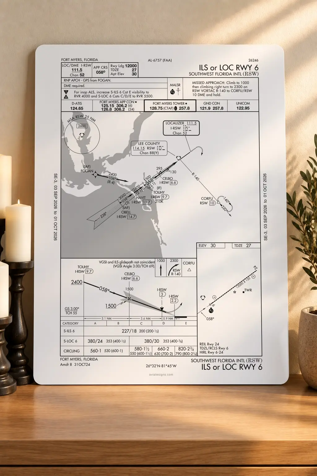 KRSW ILS or LOC RWY 06 approach plate sign leaning on a console between candles