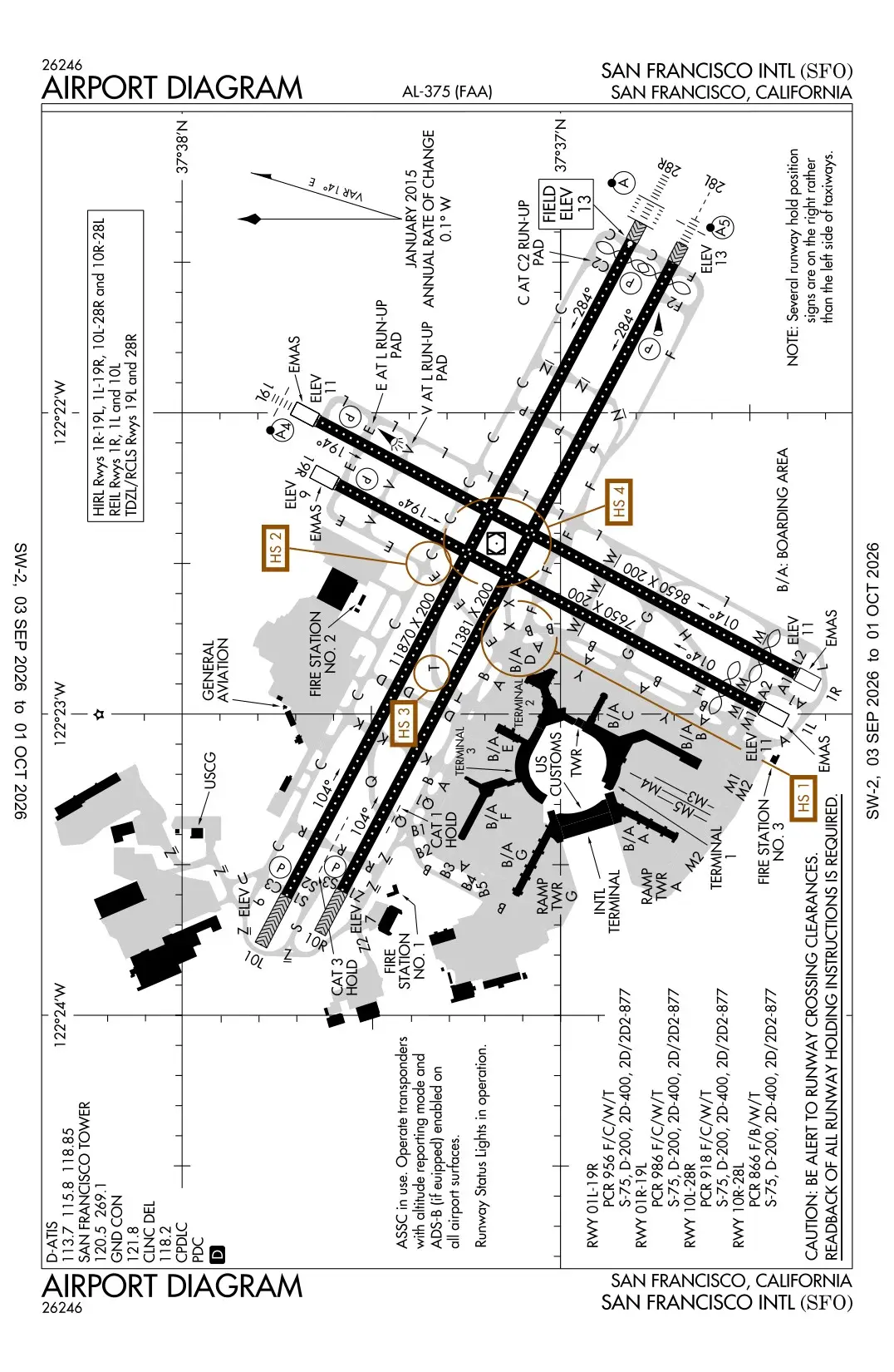 San Francisco KSFO Airport Diagram