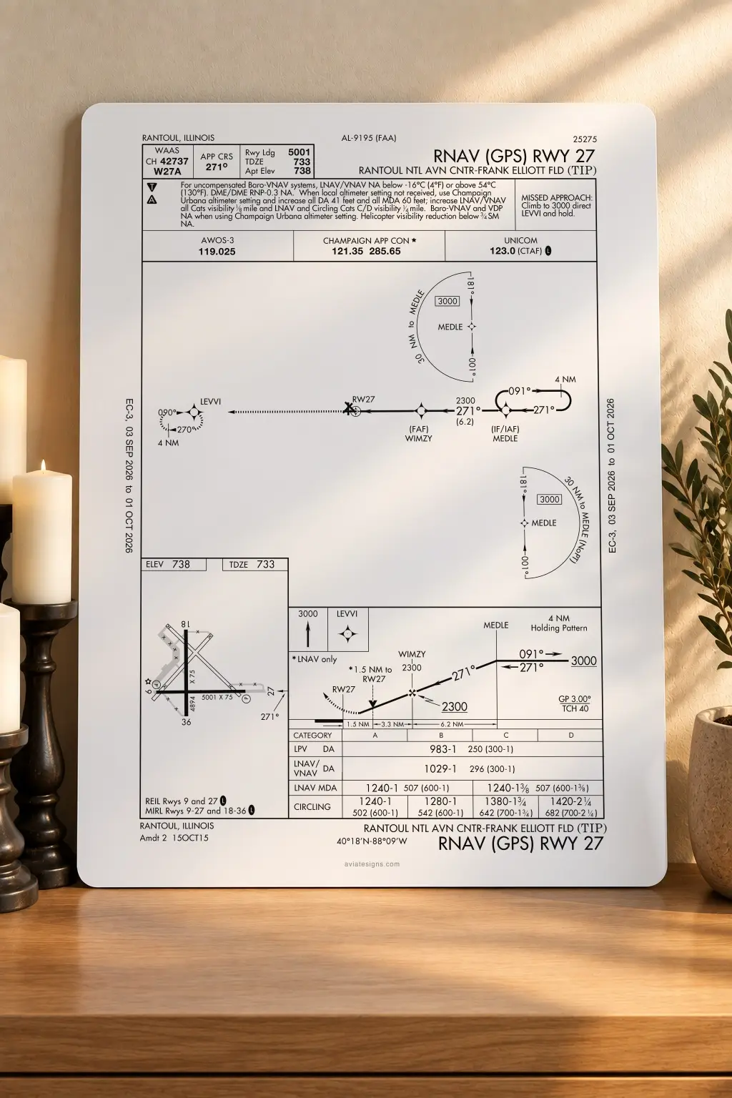 Rantoul KTIP RNAV (GPS) RWY 27 Approach Plate